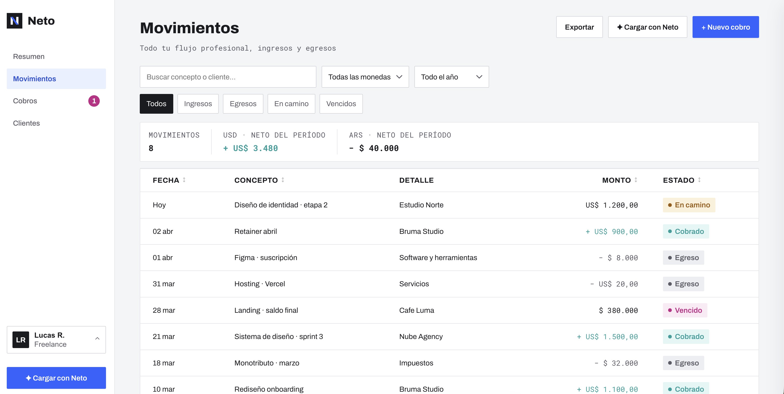 The Movements table: income and professional expenses with filters, and the net per currency for the period.