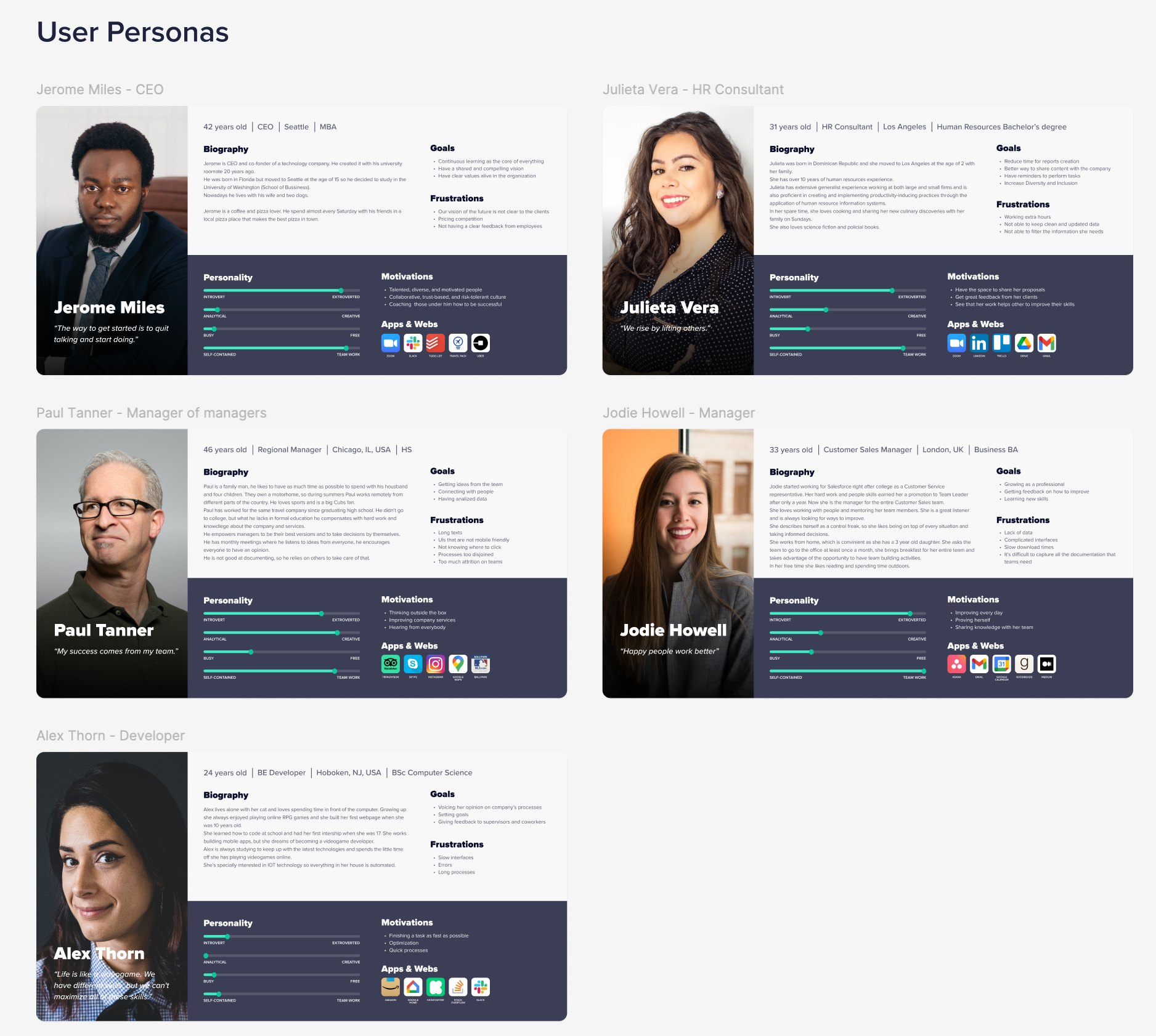 A set of user personas, CEO, HR consultant, managers, and a developer, each with goals, frustrations, and motivations.